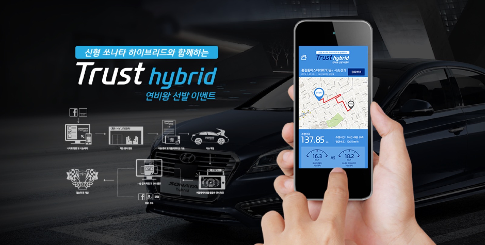 TRUST HYBRID SONATA 시승 캠페인 — 현대자동차 Promotion 프로젝트 대표 이미지